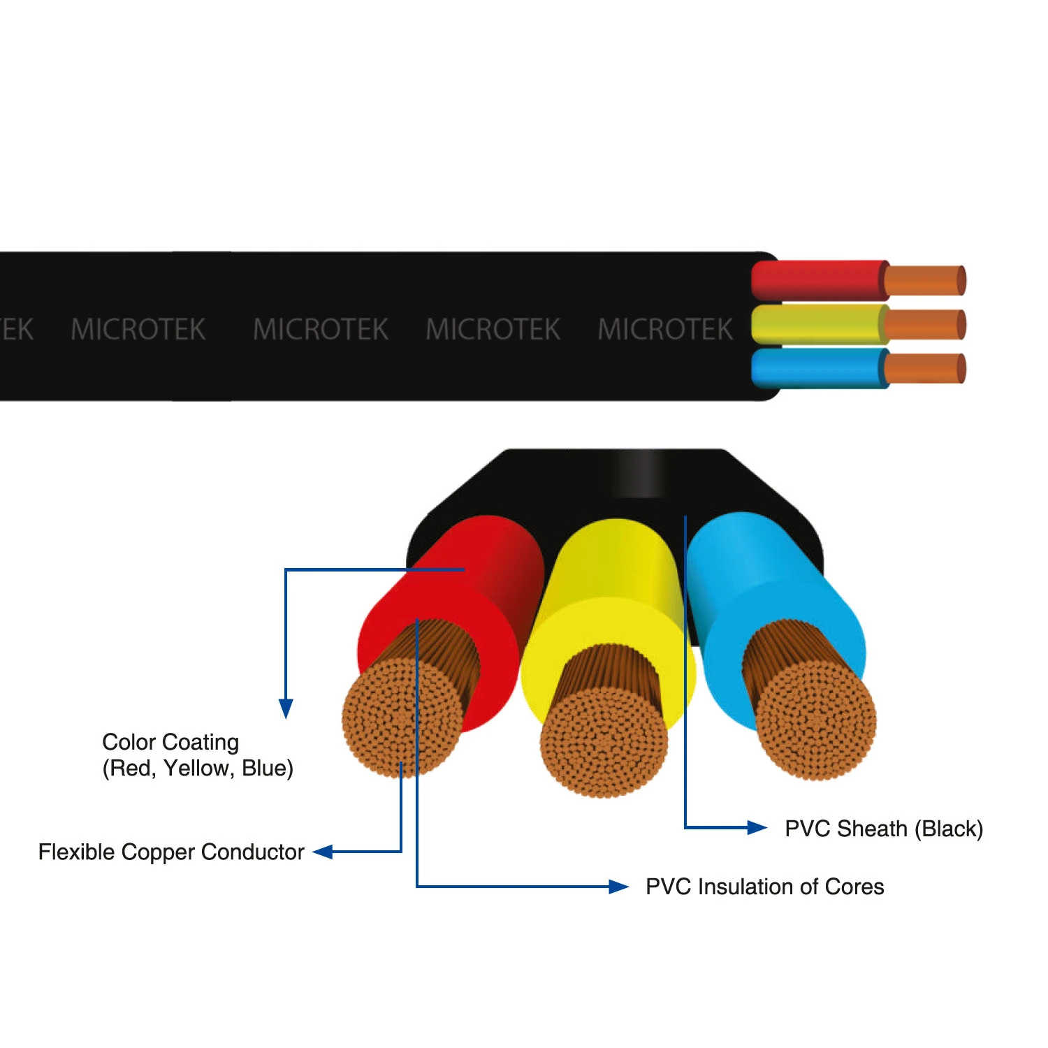 Three Core Flat PVC Submersible Cables